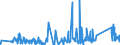 KN 84642019 /Exporte /Einheit = Preise (Euro/Tonne) /Partnerland: Kroatien /Meldeland: Eur27_2020 /84642019:Schleifmaschinen und Poliermaschinen, zum Bearbeiten von Glas (Ausg. Optischen Gläsern)