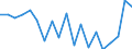 KN 84642019 /Exporte /Einheit = Preise (Euro/Tonne) /Partnerland: Serbien /Meldeland: Eur27_2020 /84642019:Schleifmaschinen und Poliermaschinen, zum Bearbeiten von Glas (Ausg. Optischen GlÃ¤sern)