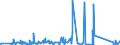 KN 84642019 /Exporte /Einheit = Preise (Euro/Tonne) /Partnerland: Tunesien /Meldeland: Eur27_2020 /84642019:Schleifmaschinen und Poliermaschinen, zum Bearbeiten von Glas (Ausg. Optischen Gläsern)