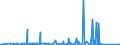 KN 84642019 /Exporte /Einheit = Preise (Euro/Tonne) /Partnerland: Aegypten /Meldeland: Eur27_2020 /84642019:Schleifmaschinen und Poliermaschinen, zum Bearbeiten von Glas (Ausg. Optischen Gläsern)