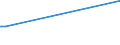 KN 84642019 /Exporte /Einheit = Preise (Euro/Tonne) /Partnerland: Tschad /Meldeland: Eur27_2020 /84642019:Schleifmaschinen und Poliermaschinen, zum Bearbeiten von Glas (Ausg. Optischen Gläsern)