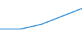 KN 84642090 /Exporte /Einheit = Preise (Euro/Tonne) /Partnerland: Faeroer /Meldeland: Eur27 /84642090:Schleifmaschinen und Poliermaschinen zum Bearbeiten von Steinen, Keramischen Waren, Beton, Asbestzement Oder Aehnlichen Mineralischen Stoffen (Ausg. zum Kaltbearbeiten von Glas Sowie von Hand zu Fuehrende Maschinen)