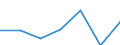 KN 84642090 /Exporte /Einheit = Preise (Euro/Tonne) /Partnerland: Schweiz /Meldeland: Eur27 /84642090:Schleifmaschinen und Poliermaschinen zum Bearbeiten von Steinen, Keramischen Waren, Beton, Asbestzement Oder Aehnlichen Mineralischen Stoffen (Ausg. zum Kaltbearbeiten von Glas Sowie von Hand zu Fuehrende Maschinen)