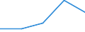 KN 84642090 /Exporte /Einheit = Preise (Euro/Tonne) /Partnerland: Jugoslawien /Meldeland: Eur27 /84642090:Schleifmaschinen und Poliermaschinen zum Bearbeiten von Steinen, Keramischen Waren, Beton, Asbestzement Oder Aehnlichen Mineralischen Stoffen (Ausg. zum Kaltbearbeiten von Glas Sowie von Hand zu Fuehrende Maschinen)