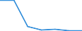 KN 84642090 /Exporte /Einheit = Preise (Euro/Tonne) /Partnerland: Polen /Meldeland: Eur27 /84642090:Schleifmaschinen und Poliermaschinen zum Bearbeiten von Steinen, Keramischen Waren, Beton, Asbestzement Oder Aehnlichen Mineralischen Stoffen (Ausg. zum Kaltbearbeiten von Glas Sowie von Hand zu Fuehrende Maschinen)