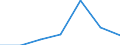 KN 84642090 /Exporte /Einheit = Preise (Euro/Tonne) /Partnerland: Marokko /Meldeland: Eur27 /84642090:Schleifmaschinen und Poliermaschinen zum Bearbeiten von Steinen, Keramischen Waren, Beton, Asbestzement Oder Aehnlichen Mineralischen Stoffen (Ausg. zum Kaltbearbeiten von Glas Sowie von Hand zu Fuehrende Maschinen)