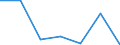 KN 84642090 /Exporte /Einheit = Preise (Euro/Tonne) /Partnerland: Algerien /Meldeland: Eur27 /84642090:Schleifmaschinen und Poliermaschinen zum Bearbeiten von Steinen, Keramischen Waren, Beton, Asbestzement Oder Aehnlichen Mineralischen Stoffen (Ausg. zum Kaltbearbeiten von Glas Sowie von Hand zu Fuehrende Maschinen)