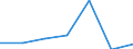 KN 84642090 /Exporte /Einheit = Preise (Euro/Tonne) /Partnerland: Tunesien /Meldeland: Eur27 /84642090:Schleifmaschinen und Poliermaschinen zum Bearbeiten von Steinen, Keramischen Waren, Beton, Asbestzement Oder Aehnlichen Mineralischen Stoffen (Ausg. zum Kaltbearbeiten von Glas Sowie von Hand zu Fuehrende Maschinen)