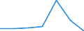 KN 84642090 /Exporte /Einheit = Preise (Euro/Tonne) /Partnerland: Aegypten /Meldeland: Eur27 /84642090:Schleifmaschinen und Poliermaschinen zum Bearbeiten von Steinen, Keramischen Waren, Beton, Asbestzement Oder Aehnlichen Mineralischen Stoffen (Ausg. zum Kaltbearbeiten von Glas Sowie von Hand zu Fuehrende Maschinen)