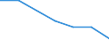 KN 84642090 /Exporte /Einheit = Preise (Euro/Tonne) /Partnerland: Ghana /Meldeland: Eur27 /84642090:Schleifmaschinen und Poliermaschinen zum Bearbeiten von Steinen, Keramischen Waren, Beton, Asbestzement Oder Aehnlichen Mineralischen Stoffen (Ausg. zum Kaltbearbeiten von Glas Sowie von Hand zu Fuehrende Maschinen)