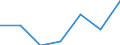 KN 84642090 /Exporte /Einheit = Preise (Euro/Tonne) /Partnerland: Nigeria /Meldeland: Eur27 /84642090:Schleifmaschinen und Poliermaschinen zum Bearbeiten von Steinen, Keramischen Waren, Beton, Asbestzement Oder Aehnlichen Mineralischen Stoffen (Ausg. zum Kaltbearbeiten von Glas Sowie von Hand zu Fuehrende Maschinen)