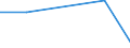 KN 84642090 /Exporte /Einheit = Preise (Euro/Tonne) /Partnerland: Aethiopien /Meldeland: Eur27 /84642090:Schleifmaschinen und Poliermaschinen zum Bearbeiten von Steinen, Keramischen Waren, Beton, Asbestzement Oder Aehnlichen Mineralischen Stoffen (Ausg. zum Kaltbearbeiten von Glas Sowie von Hand zu Fuehrende Maschinen)