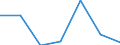 KN 84642090 /Exporte /Einheit = Preise (Euro/Tonne) /Partnerland: Usa /Meldeland: Eur27 /84642090:Schleifmaschinen und Poliermaschinen zum Bearbeiten von Steinen, Keramischen Waren, Beton, Asbestzement Oder Aehnlichen Mineralischen Stoffen (Ausg. zum Kaltbearbeiten von Glas Sowie von Hand zu Fuehrende Maschinen)