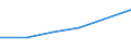 KN 84642090 /Exporte /Einheit = Preise (Euro/Tonne) /Partnerland: Groenland /Meldeland: Eur27 /84642090:Schleifmaschinen und Poliermaschinen zum Bearbeiten von Steinen, Keramischen Waren, Beton, Asbestzement Oder Aehnlichen Mineralischen Stoffen (Ausg. zum Kaltbearbeiten von Glas Sowie von Hand zu Fuehrende Maschinen)