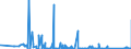 KN 84659110 /Exporte /Einheit = Preise (Euro/Bes. Maßeinheiten) /Partnerland: Kasachstan /Meldeland: Eur27_2020 /84659110:Bandsägen für die Bearbeitung von Holz, Kork, Bein, Hartkautschuk, Harten Kunststoffen Oder ähnl. Harten Stoffen (Ausg. von Hand zu Führende Maschinen)