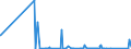 KN 84659110 /Exporte /Einheit = Preise (Euro/Bes. Maßeinheiten) /Partnerland: Zentralaf.republik /Meldeland: Eur27_2020 /84659110:Bandsägen für die Bearbeitung von Holz, Kork, Bein, Hartkautschuk, Harten Kunststoffen Oder ähnl. Harten Stoffen (Ausg. von Hand zu Führende Maschinen)