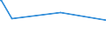 KN 84659110 /Exporte /Einheit = Preise (Euro/Bes. Maßeinheiten) /Partnerland: Burundi /Meldeland: Eur15 /84659110:Bandsägen für die Bearbeitung von Holz, Kork, Bein, Hartkautschuk, Harten Kunststoffen Oder ähnl. Harten Stoffen (Ausg. von Hand zu Führende Maschinen)