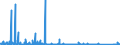 KN 84659120 /Exporte /Einheit = Preise (Euro/Bes. Maßeinheiten) /Partnerland: Island /Meldeland: Eur27_2020 /84659120:Kreissägen für die Bearbeitung von Holz, Kork, Bein, Hartkautschuk, Harten Kunststoffen Oder ähnl. Harten Stoffen (Ausg. von Hand zu Führende Maschinen)