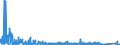 KN 84659120 /Exporte /Einheit = Preise (Euro/Bes. Maßeinheiten) /Partnerland: Slowakei /Meldeland: Eur27_2020 /84659120:Kreissägen für die Bearbeitung von Holz, Kork, Bein, Hartkautschuk, Harten Kunststoffen Oder ähnl. Harten Stoffen (Ausg. von Hand zu Führende Maschinen)