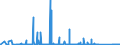 KN 84659120 /Exporte /Einheit = Preise (Euro/Bes. Maßeinheiten) /Partnerland: Georgien /Meldeland: Eur27_2020 /84659120:Kreissägen für die Bearbeitung von Holz, Kork, Bein, Hartkautschuk, Harten Kunststoffen Oder ähnl. Harten Stoffen (Ausg. von Hand zu Führende Maschinen)