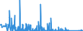 KN 84659120 /Exporte /Einheit = Preise (Euro/Bes. Maßeinheiten) /Partnerland: Kasachstan /Meldeland: Eur27_2020 /84659120:Kreissägen für die Bearbeitung von Holz, Kork, Bein, Hartkautschuk, Harten Kunststoffen Oder ähnl. Harten Stoffen (Ausg. von Hand zu Führende Maschinen)