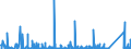 KN 84659120 /Exporte /Einheit = Preise (Euro/Bes. Maßeinheiten) /Partnerland: Ehem.jug.rep.mazed /Meldeland: Eur27_2020 /84659120:Kreissägen für die Bearbeitung von Holz, Kork, Bein, Hartkautschuk, Harten Kunststoffen Oder ähnl. Harten Stoffen (Ausg. von Hand zu Führende Maschinen)