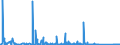 KN 84659120 /Exporte /Einheit = Preise (Euro/Bes. Maßeinheiten) /Partnerland: Tunesien /Meldeland: Eur27_2020 /84659120:Kreissägen für die Bearbeitung von Holz, Kork, Bein, Hartkautschuk, Harten Kunststoffen Oder ähnl. Harten Stoffen (Ausg. von Hand zu Führende Maschinen)