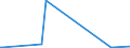 KN 84659120 /Exporte /Einheit = Preise (Euro/Bes. Maßeinheiten) /Partnerland: Tschad /Meldeland: Eur27_2020 /84659120:Kreissägen für die Bearbeitung von Holz, Kork, Bein, Hartkautschuk, Harten Kunststoffen Oder ähnl. Harten Stoffen (Ausg. von Hand zu Führende Maschinen)