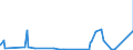 KN 84659120 /Exporte /Einheit = Preise (Euro/Bes. Maßeinheiten) /Partnerland: Guinea /Meldeland: Eur27_2020 /84659120:Kreissägen für die Bearbeitung von Holz, Kork, Bein, Hartkautschuk, Harten Kunststoffen Oder ähnl. Harten Stoffen (Ausg. von Hand zu Führende Maschinen)