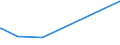 KN 84659120 /Exporte /Einheit = Preise (Euro/Bes. Maßeinheiten) /Partnerland: Burundi /Meldeland: Eur27_2020 /84659120:Kreissägen für die Bearbeitung von Holz, Kork, Bein, Hartkautschuk, Harten Kunststoffen Oder ähnl. Harten Stoffen (Ausg. von Hand zu Führende Maschinen)