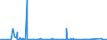 KN 84659120 /Exporte /Einheit = Preise (Euro/Bes. Maßeinheiten) /Partnerland: Aethiopien /Meldeland: Eur27_2020 /84659120:Kreissägen für die Bearbeitung von Holz, Kork, Bein, Hartkautschuk, Harten Kunststoffen Oder ähnl. Harten Stoffen (Ausg. von Hand zu Führende Maschinen)