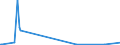 KN 84659120 /Exporte /Einheit = Preise (Euro/Bes. Maßeinheiten) /Partnerland: Dschibuti /Meldeland: Europäische Union /84659120:Kreissägen für die Bearbeitung von Holz, Kork, Bein, Hartkautschuk, Harten Kunststoffen Oder ähnl. Harten Stoffen (Ausg. von Hand zu Führende Maschinen)