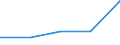 KN 84659190 /Exporte /Einheit = Preise (Euro/Bes. Maßeinheiten) /Partnerland: Belgien/Luxemburg /Meldeland: Eur27 /84659190:SÃ¤gemaschinen FÃ¼r die Bearbeitung von Holz, Kork, Bein, Hartkautschuk, Harten Kunststoffen Oder Ã¤hnl. Harten Stoffen (Ausg. BandsÃ¤gen und KreissÃ¤gen Sowie von Hand zu FÃ¼hrende Maschinen)