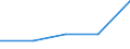 KN 84659190 /Exporte /Einheit = Preise (Euro/Bes. Maßeinheiten) /Partnerland: Belgien/Luxemburg /Meldeland: Eur27 /84659190:Sägemaschinen für die Bearbeitung von Holz, Kork, Bein, Hartkautschuk, Harten Kunststoffen Oder ähnl. Harten Stoffen (Ausg. Bandsägen und Kreissägen Sowie von Hand zu Führende Maschinen)