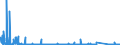 KN 84659190 /Exporte /Einheit = Preise (Euro/Bes. Maßeinheiten) /Partnerland: Daenemark /Meldeland: Eur27_2020 /84659190:Sägemaschinen für die Bearbeitung von Holz, Kork, Bein, Hartkautschuk, Harten Kunststoffen Oder ähnl. Harten Stoffen (Ausg. Bandsägen und Kreissägen Sowie von Hand zu Führende Maschinen)