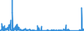 KN 84659190 /Exporte /Einheit = Preise (Euro/Bes. Maßeinheiten) /Partnerland: Schweden /Meldeland: Eur27_2020 /84659190:Sägemaschinen für die Bearbeitung von Holz, Kork, Bein, Hartkautschuk, Harten Kunststoffen Oder ähnl. Harten Stoffen (Ausg. Bandsägen und Kreissägen Sowie von Hand zu Führende Maschinen)