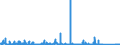 KN 84659190 /Exporte /Einheit = Preise (Euro/Bes. Maßeinheiten) /Partnerland: Estland /Meldeland: Eur27_2020 /84659190:Sägemaschinen für die Bearbeitung von Holz, Kork, Bein, Hartkautschuk, Harten Kunststoffen Oder ähnl. Harten Stoffen (Ausg. Bandsägen und Kreissägen Sowie von Hand zu Führende Maschinen)