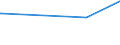 KN 84659190 /Exporte /Einheit = Preise (Euro/Bes. Maßeinheiten) /Partnerland: Tadschikistan /Meldeland: Eur28 /84659190:SÃ¤gemaschinen FÃ¼r die Bearbeitung von Holz, Kork, Bein, Hartkautschuk, Harten Kunststoffen Oder Ã¤hnl. Harten Stoffen (Ausg. BandsÃ¤gen und KreissÃ¤gen Sowie von Hand zu FÃ¼hrende Maschinen)