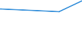 KN 84659190 /Exporte /Einheit = Preise (Euro/Bes. Maßeinheiten) /Partnerland: Tadschikistan /Meldeland: Eur28 /84659190:Sägemaschinen für die Bearbeitung von Holz, Kork, Bein, Hartkautschuk, Harten Kunststoffen Oder ähnl. Harten Stoffen (Ausg. Bandsägen und Kreissägen Sowie von Hand zu Führende Maschinen)