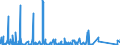 KN 84659190 /Exporte /Einheit = Preise (Euro/Bes. Maßeinheiten) /Partnerland: Kamerun /Meldeland: Eur27_2020 /84659190:Sägemaschinen für die Bearbeitung von Holz, Kork, Bein, Hartkautschuk, Harten Kunststoffen Oder ähnl. Harten Stoffen (Ausg. Bandsägen und Kreissägen Sowie von Hand zu Führende Maschinen)