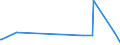 KN 84659190 /Exporte /Einheit = Preise (Euro/Bes. Maßeinheiten) /Partnerland: Dschibuti /Meldeland: Europäische Union /84659190:SÃ¤gemaschinen FÃ¼r die Bearbeitung von Holz, Kork, Bein, Hartkautschuk, Harten Kunststoffen Oder Ã¤hnl. Harten Stoffen (Ausg. BandsÃ¤gen und KreissÃ¤gen Sowie von Hand zu FÃ¼hrende Maschinen)
