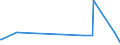 KN 84659190 /Exporte /Einheit = Preise (Euro/Bes. Maßeinheiten) /Partnerland: Dschibuti /Meldeland: Europäische Union /84659190:Sägemaschinen für die Bearbeitung von Holz, Kork, Bein, Hartkautschuk, Harten Kunststoffen Oder ähnl. Harten Stoffen (Ausg. Bandsägen und Kreissägen Sowie von Hand zu Führende Maschinen)