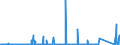 KN 84659400 /Exporte /Einheit = Preise (Euro/Bes. Maßeinheiten) /Partnerland: Lettland /Meldeland: Eur27_2020 /84659400:Biegemaschinen und Zusammenfügemaschinen, für die Bearbeitung von Holz, Kork, Bein, Hartkautschuk, Harten Kunststoffen Oder ähnl. Harten Stoffen (Ausg. von Hand zu Führende Maschinen und Maschinenzentren)