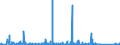 KN 84659400 /Exporte /Einheit = Preise (Euro/Bes. Maßeinheiten) /Partnerland: Weissrussland /Meldeland: Eur27_2020 /84659400:Biegemaschinen und Zusammenfügemaschinen, für die Bearbeitung von Holz, Kork, Bein, Hartkautschuk, Harten Kunststoffen Oder ähnl. Harten Stoffen (Ausg. von Hand zu Führende Maschinen und Maschinenzentren)