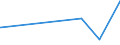 KN 84659400 /Exporte /Einheit = Preise (Euro/Bes. Maßeinheiten) /Partnerland: Mauretanien /Meldeland: Eur27_2020 /84659400:Biegemaschinen und Zusammenfügemaschinen, für die Bearbeitung von Holz, Kork, Bein, Hartkautschuk, Harten Kunststoffen Oder ähnl. Harten Stoffen (Ausg. von Hand zu Führende Maschinen und Maschinenzentren)