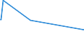 KN 84659400 /Exporte /Einheit = Preise (Euro/Bes. Maßeinheiten) /Partnerland: Sierra Leone /Meldeland: Eur15 /84659400:Biegemaschinen und Zusammenfügemaschinen, für die Bearbeitung von Holz, Kork, Bein, Hartkautschuk, Harten Kunststoffen Oder ähnl. Harten Stoffen (Ausg. von Hand zu Führende Maschinen und Maschinenzentren)