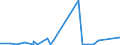 KN 84659400 /Exporte /Einheit = Preise (Euro/Bes. Maßeinheiten) /Partnerland: Aethiopien /Meldeland: Eur27_2020 /84659400:Biegemaschinen und Zusammenfügemaschinen, für die Bearbeitung von Holz, Kork, Bein, Hartkautschuk, Harten Kunststoffen Oder ähnl. Harten Stoffen (Ausg. von Hand zu Führende Maschinen und Maschinenzentren)