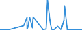 KN 84659600 /Exporte /Einheit = Preise (Euro/Bes. Maßeinheiten) /Partnerland: Elfenbeink. /Meldeland: Eur27_2020 /84659600:Spaltmaschinen, Hackmaschinen und Schälmaschinen, für die Bearbeitung von Holz (Ausg. Maschinenzentren)