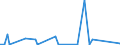 KN 84659600 /Exporte /Einheit = Preise (Euro/Bes. Maßeinheiten) /Partnerland: Dem. Rep. Kongo /Meldeland: Eur27_2020 /84659600:Spaltmaschinen, Hackmaschinen und Schälmaschinen, für die Bearbeitung von Holz (Ausg. Maschinenzentren)