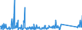 KN 84659900 /Exporte /Einheit = Preise (Euro/Bes. Maßeinheiten) /Partnerland: Oesterreich /Meldeland: Eur27_2020 /84659900:Werkzeugmaschinen für die Bearbeitung von Holz, Kork, Bein, Hartkautschuk, Harten Kunststoffen Oder ähnl. Harten Stoffen (Ausg. von Hand zu Führende Maschinen, Maschinen der Unterpos. 8465.10 und 8465.20 Sowie Sägemaschinen, Hobelmaschinen, Fräsmaschinen, Kehlmaschinen, Schleifmaschinen, Poliermaschinen, Biegemaschinen, Zusammenfügemaschinen, Bohrmaschinen, Stemmmaschinen, Spaltmaschinen, Hackmaschinen und Schälmaschinen)